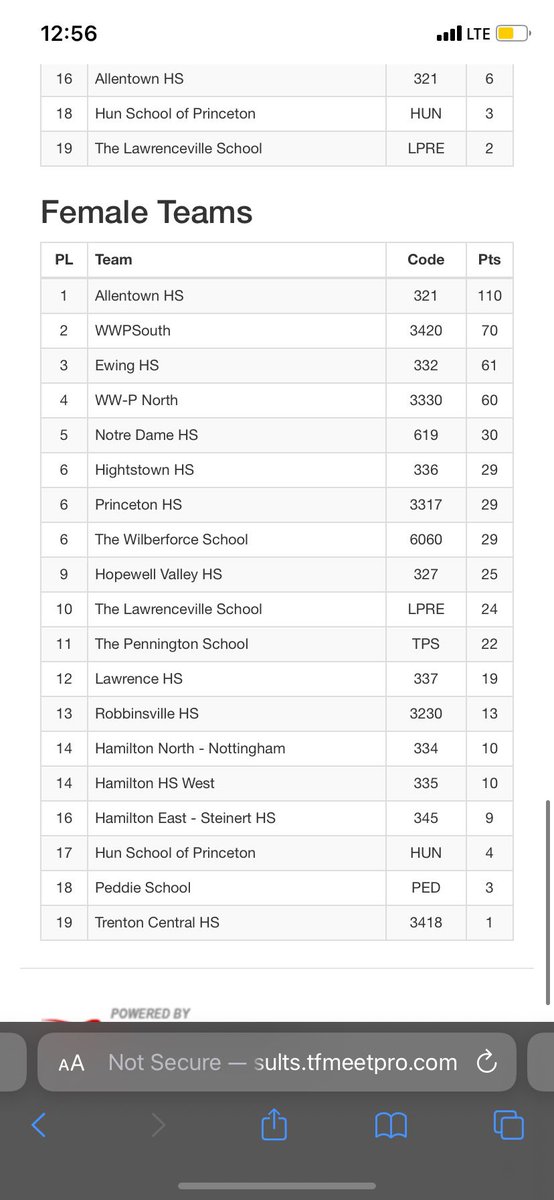 A-Town XC/TF tweet media