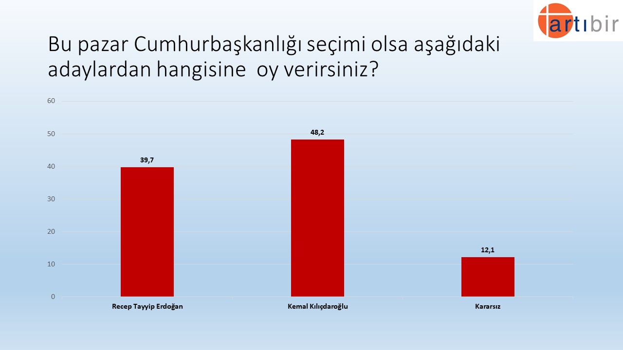 Artıbir Araştırma (@ArtibirArs) / Twitter