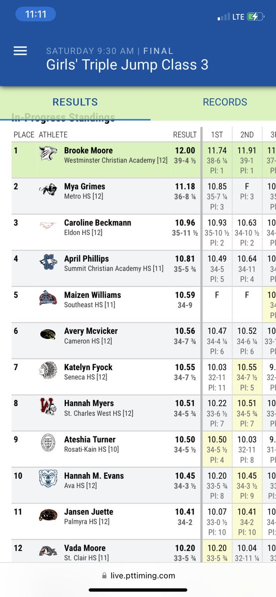 Hannah Evans just misses the finals and finishes 10th overall in the TJ! What a career for this young lady and will go down as the one of most decorated track athletes in Ava Bear History and that’s not including the covid year (2020) missed for track! Impressive!! #5XAll-State