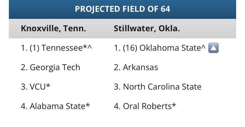 radiojondeek's tweet photo. Hey Hog baseball fans, whatya think of this? Cuz (if we can’t host) I love it. Love it. Exorcise demons. At a regional nearby. And set up a potential match up the world wants to see. BRING IT. #WPS https://t.co/1tym771GI2