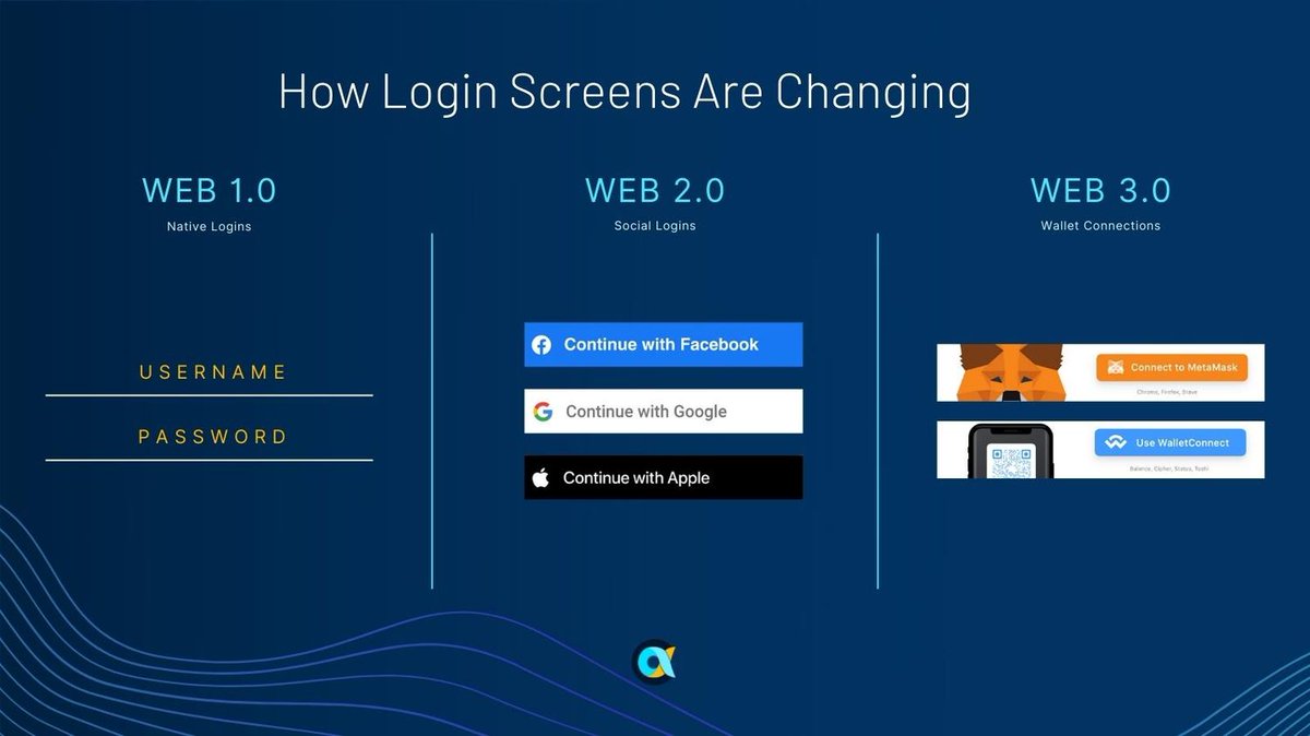 CosdecAlpha's tweet image. We keep logging in all the time but how we do so has changed and continues to change. Soon, most logins will be done using a cryptographic wallet such as Metamask (The Poster Boy of Wallets.)
#crypto #cryptowallet #web3consulting #blockchain #BlockchainFund #web3 #nft #pfp