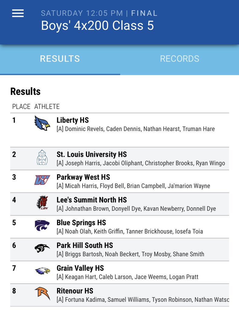 GVSD_Track's tweet photo. 🚨ALL STATE HONORS!!🚨

Boys Relay of Hart, Weems, Larson and Pratt run 1:30.45 in the finals of the MSHSAA Class 5 State 4x200m Relay to place 7th and earn All State! This represents the 4th consecutive State Meet that the 4x200m relay earns this honor for the Eagles! https://t.co/psTg4JxLtF