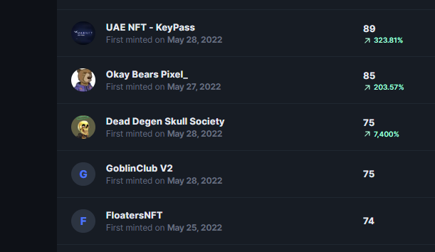 DeadDegenSS's tweet photo. We're trending on Icy Tools already! LFG!!!!

#NFTs #NFTCommunity #NFTdrop #Stealthmint #freemint #NFTart #NFTartist https://t.co/UQIZSUuJwy