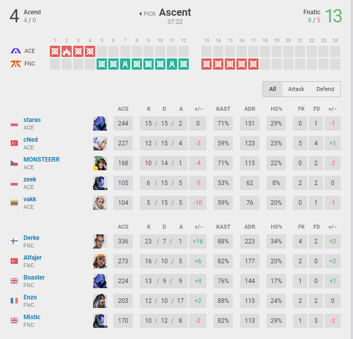 Bu Fnatice Nolmuş be olm manyak çarlar he #valorantemea #VALORANT #VALORANTMasters #fnatic