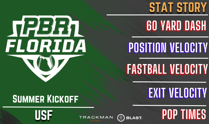 PrepBaseballFL's tweet photo. Summer Kickoff - USF: Statistical Analysis

Stat leaders for the 7 statistical categories charted as well as complete statistics on every player in attendance at the Summer Kickoff - USF in Tampa.

@PBR_Uncommitted 

🔗 >> https://t.co/UvitXVDsAf https://t.co/N1ZpAJxZ4m