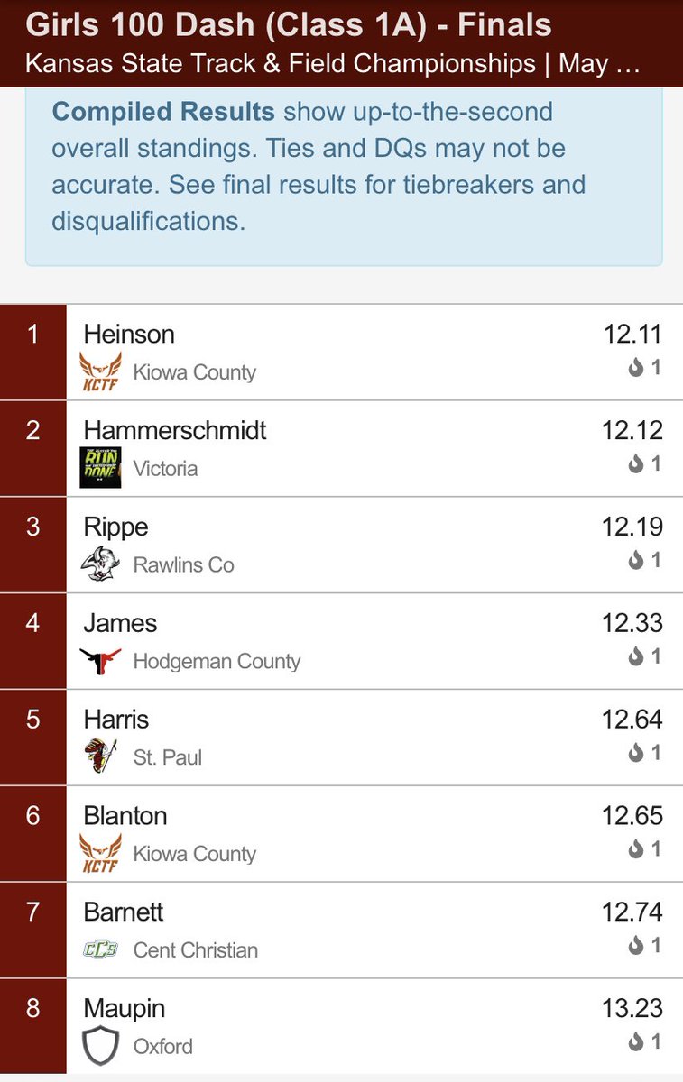 What a finish for Macy Hammerschmidt! Defends her state title in long jump and gets second in the 100 by .01 second! 🥇🥈🏃🏼‍♀️💨