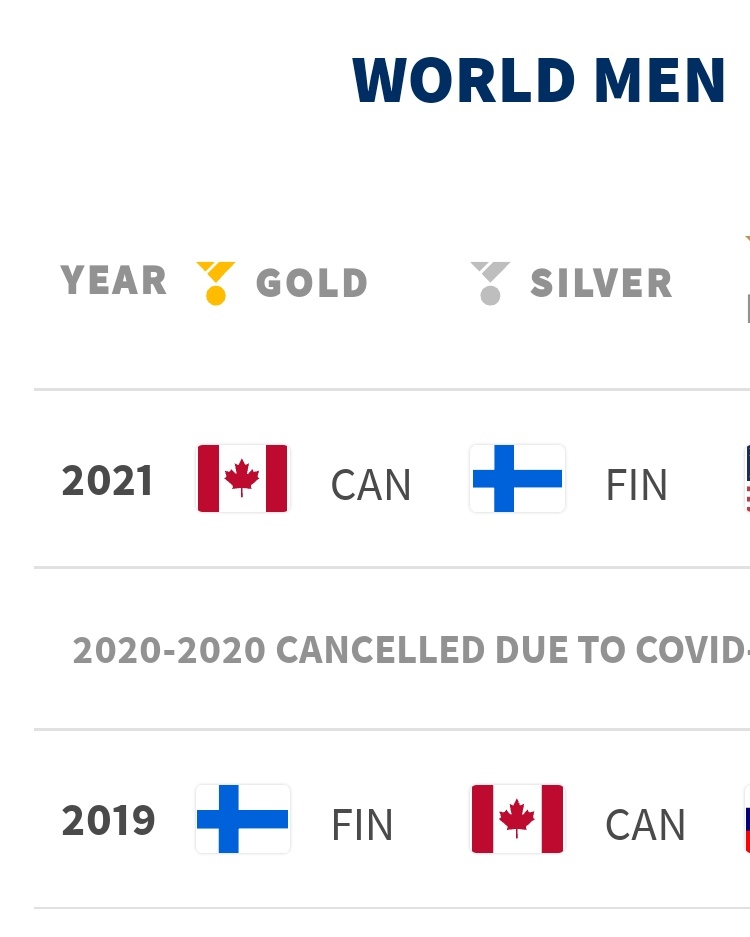 It's gonna be Finland vs Canada for a third time in a row this year, let's see who wins the best of 3!