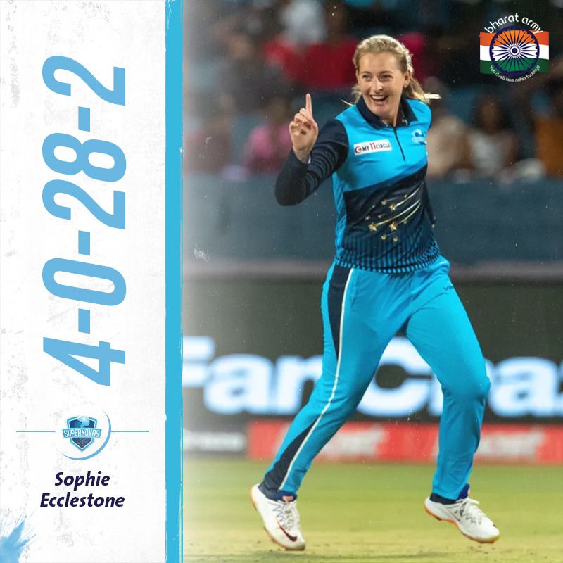 thebharatarmy's tweet photo. β‘ THE ARCHITECTS! A fantastic effort from the trio helped Supernovas script a historic win π
πΈ IPL β’ #SNOvVEL #VELvSNO #supernovas #velocity #WT20C #WT20Challenger #My11CircleT20C #BharatArmy https://t.co/vyE9CpDAft
