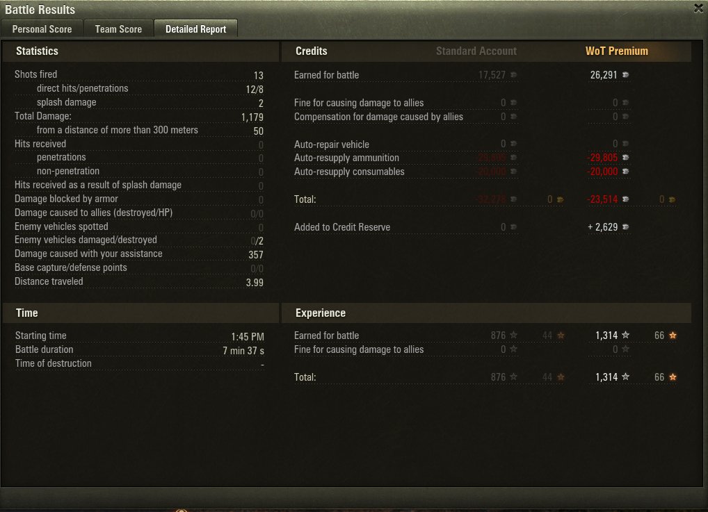 GunnerWantedNA's tweet photo. @worldoftanks @DomosapienWGA delectorum - 876 https://t.co/2gWL1dqmT4
