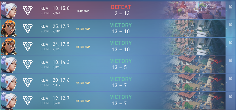 Ending Seed#2 out of <a href="/VALORANTfr/">VALORANT France</a> VRC swiss rounds.
Playoffs tommorow.

Filling Duelist for <a href="/GGE_Esport/">TEAM - GGe / LFO</a> 

✅13-7 vs <a href="/QKaiin/">QKaiin</a> &amp; CO
✅13-7 vs @CrewGSavage 
✅13-5 vs <a href="/OservEsport/">OSV | #OSVWIN 🔴</a> 
✅13-10 vs <a href="/LAPUENTAvlr/">LA PUENTA</a> 
✅13-10 vs <a href="/lux9fps/">lux9</a>, @Fro5t95 
⛔️2-13 vs <a href="/onlyTopplayers/">oTp</a>