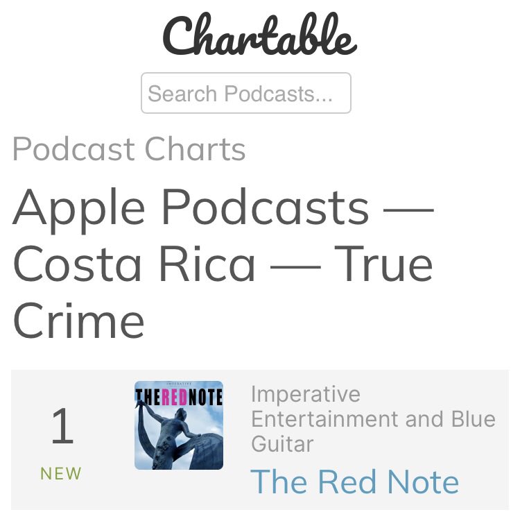 therednotepod's tweet photo. ¡The Red Note es el podcast #1 de #truecrime de @applepodcasts en #CostaRica! ¡Gracias a nuestros oyentes!
The Red Note is the #1 Apple true crime podcast in Costa Rica! Thank you to our listeners!
#therednote #lanotaroja #therednotepodcast #lanotarojapodcast @lydiacachosi https://t.co/CTwCDWkVHR