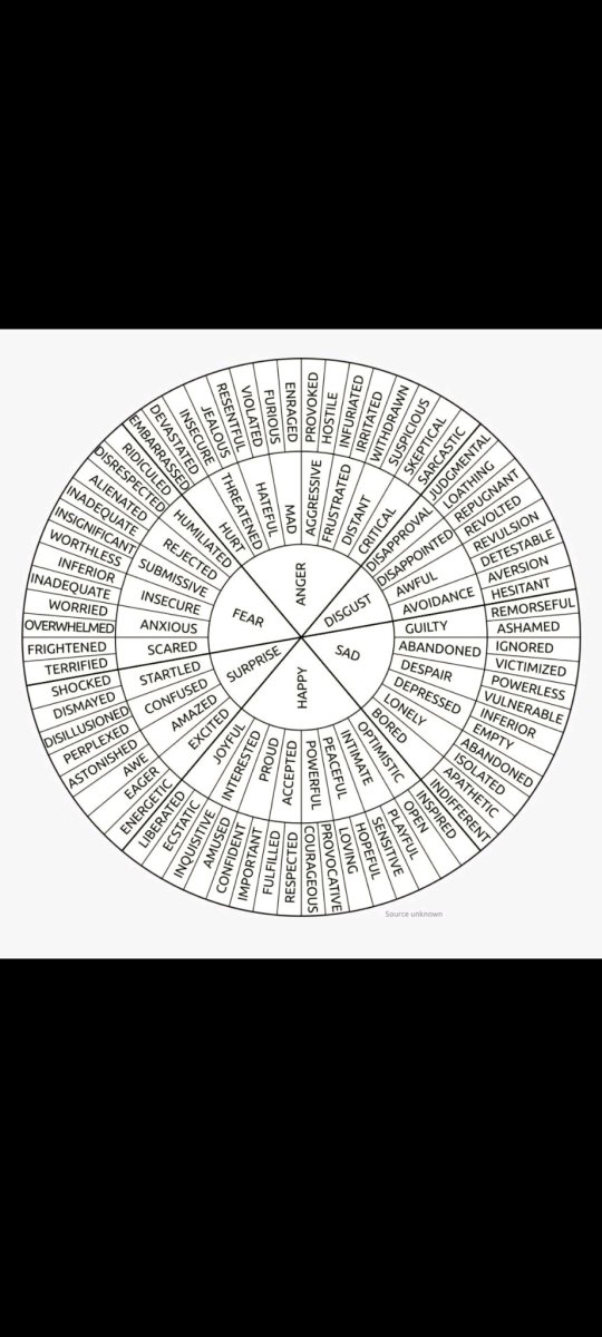 How are you feeling today? 🙃