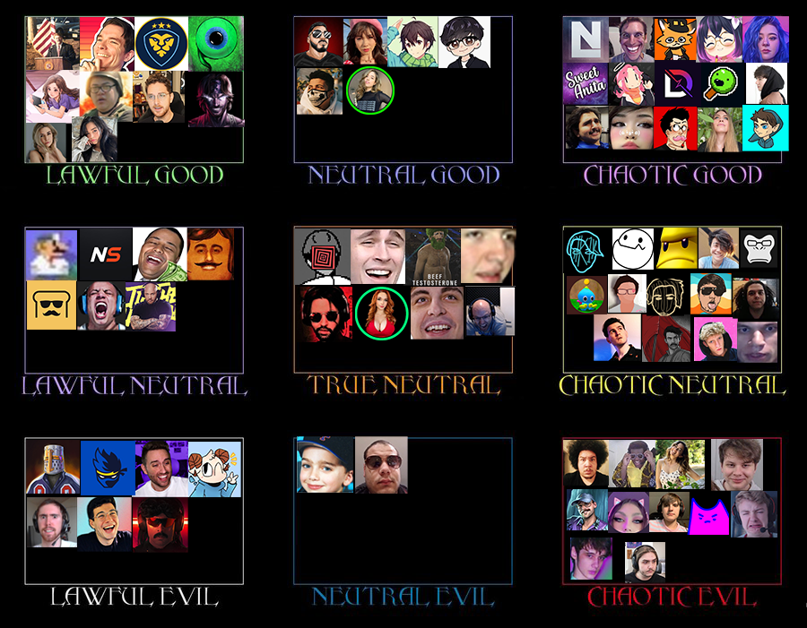 Th3ValeOfficial's tweet image. THE OFFICIAL TOTALLY 100% CORRECT CC ALIGNMENT CHART

tag your favorite cc's, debate in the comments