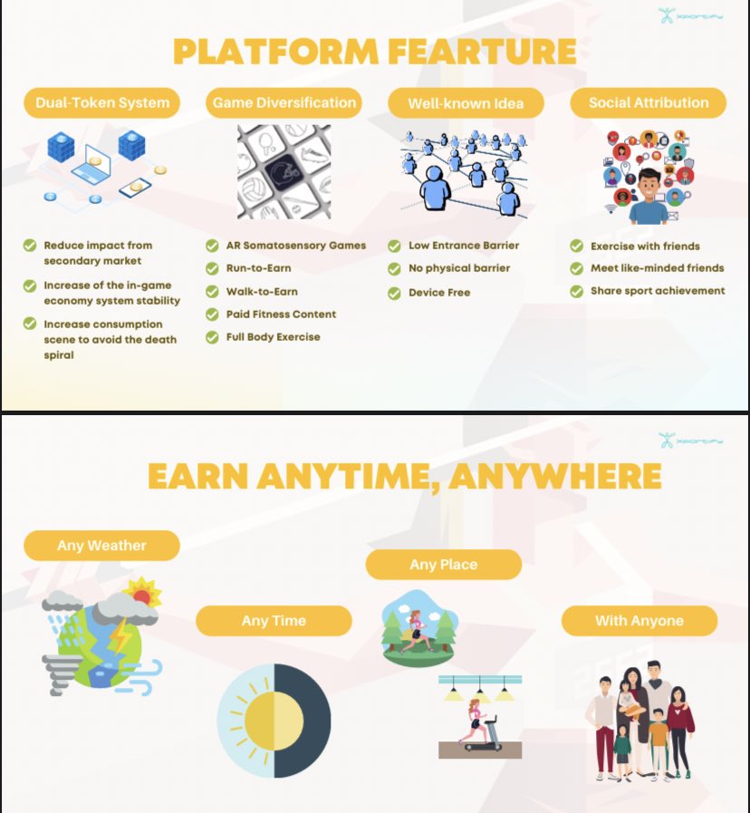 Gems_1000x's tweet photo. #Safu team with big plan @Xportify_
#Xportify is a #web3 platform a #BNB Chain for sports, social, & info elements, where user can #workout2earn . The app has completed & the core AR fitness game is amazing!
https://t.co/1kqiqQF8XT
https://t.co/qBFjo1mbib
#Move2Earn #GameFi https://t.co/cWnGcPDoD9