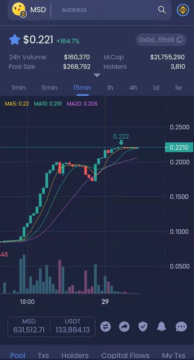 CMSck369's tweet photo. Long-term waiting will be a bigger surprise. Next week, we will start MSD Global Community Value Incubation Program, and anyone can participate in the purchase and add LP to get a bigger return.
Contract address:
0x0d2532E9e6EDA734f41bAdF9522A22C2DB5955D9 https://t.co/lbpdr2MamH