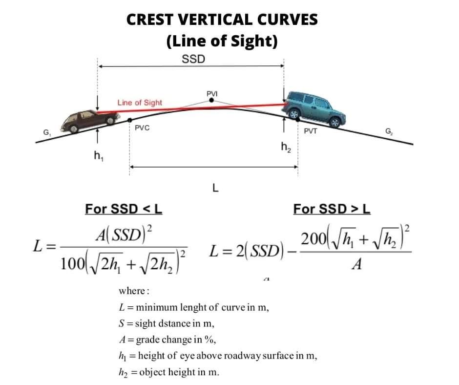 civilengCE's tweet image. #civil #civilengineer #civilengineering #engineer #engineering