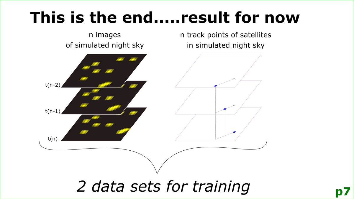 #mlugs im Mai hat Spaß gemacht. Danke für die tollen Reaktionen zum #LightningTalk zum Finden von Satelliten am Nachthimmel!
Den Bericht mit meinen (7) Slides gibt es hier <a href="/mlugs_de/">MLUGS</a> mlugs.de/bericht-virtue…
Weitere Kommentare gerne hier oder @EsslingenMaker
x.com/andreashornig/…
