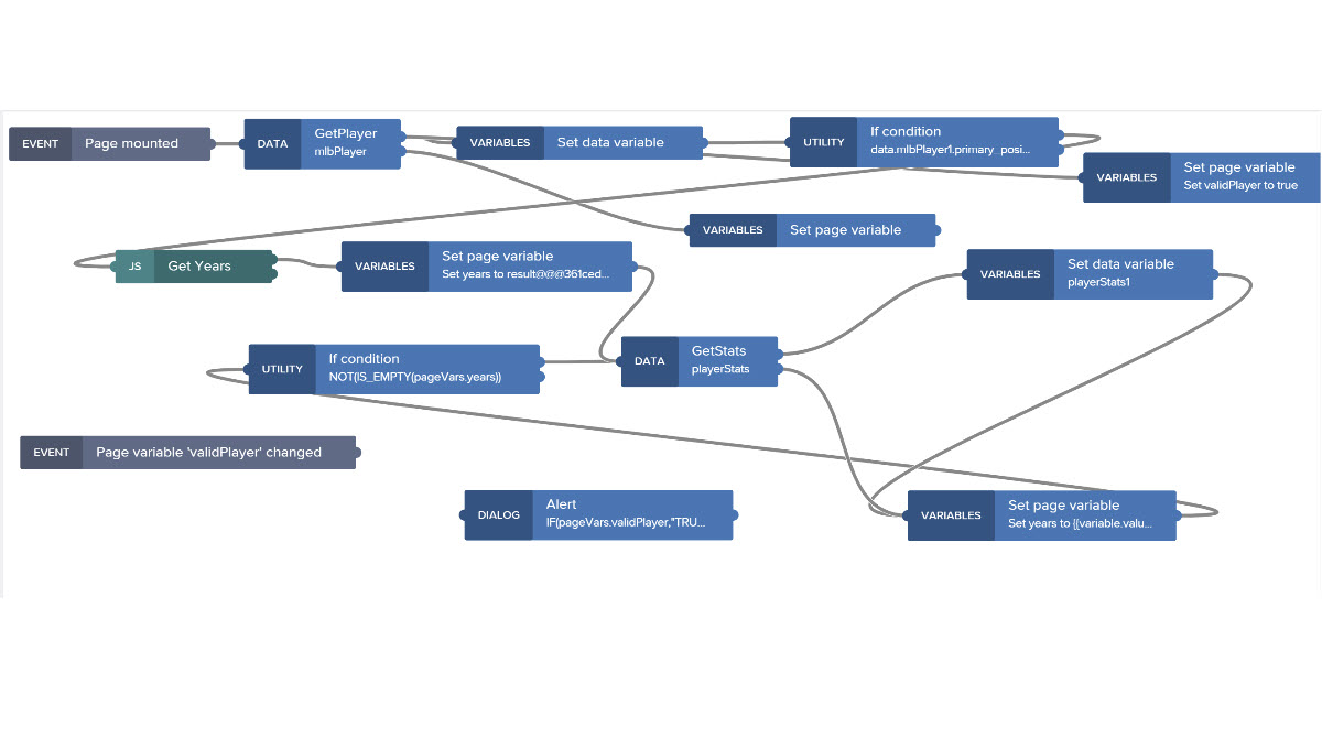 DanWroblewski's tweet photo. Day 13-17 - #100DaysOfSAPLowNoCode
Understand the fine points of working with the AppGyver logic pane and flow functions
https://t.co/v7s1b1o0tW
@appgyver @SAP @SAPdevs https://t.co/nbq9tC0xLn