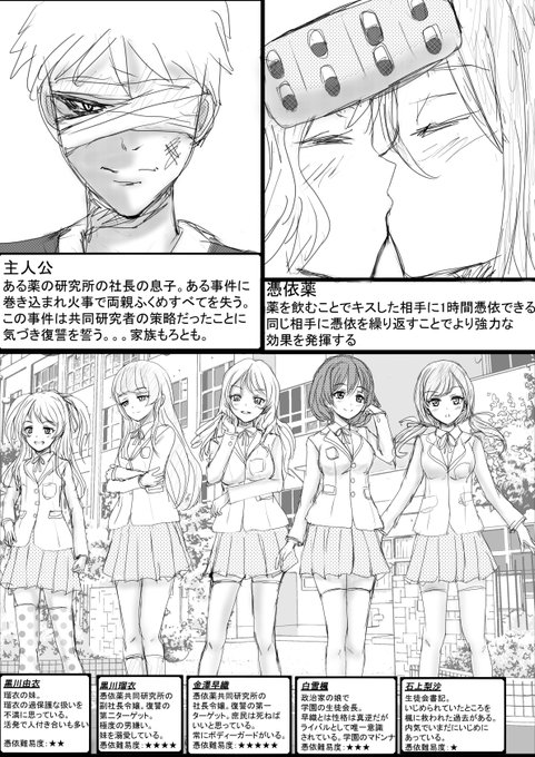 ダークな学園百合憑依ゲームをいつか作りたい。
周りからじわじわ憑依侵食してくの好きなんだよお 