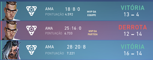 flavio_vett's tweet photo. GG! Ganhamos o primeiro jogo dos PLAYOFFS do KaBuM! Starter #02
#GoUncharted https://t.co/X1jBwegiZI