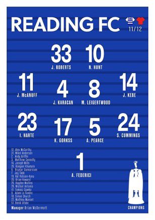 ElmParkRoyals's tweet photo. Just for a bit of fun we’ll giveaway one of our Championship winning posters if Benzema or Salah score tonight💙

RT and tag a RFC mate to enter ✅

That’s it. Bring on the goals🔥 https://t.co/9aDzdusUyu