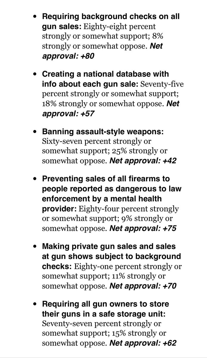 TylerHGray's tweet photo. @BigFezLovesU @SpingusManingus @dogs_13 @HallieOop Nah, gun control now. Take action on what a vast majority of the American people want and need. We're done with red herrings and stalling. Children are being massacred over and over again. Don't get distracted. https://t.co/MSGjkfQwJQ