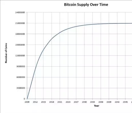Dennis_Porter_'s tweet photo. The only decoupling I pay attention to is #Bitcoin supply vs. US Dollar supply. https://t.co/l9tp28visn