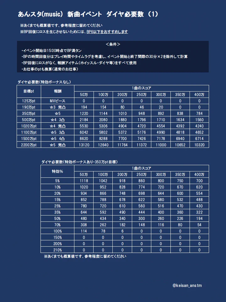 あんスタm計算 on X: 