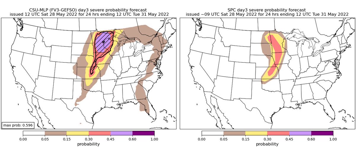CSU Machine Learning continues to suggest the possibility of significant severe weather in Minnesota on Monday, with all severe weather hazards possible. The severe weather risk, although more conditional, also exists down the dryline into the Central Plains. #mnwx https://t.co/5UY0FiGxwZ