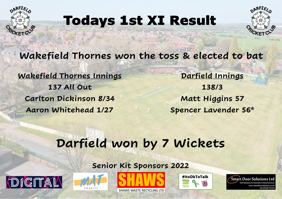 CCDarfield's tweet photo. Good win for the 1st XI 

#UptheDCC #DCCDoubleBaby https://t.co/UE8hJ8R16j