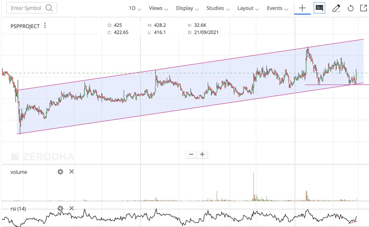 PSP projects, taking support. Results are good, hope it reaches 590.