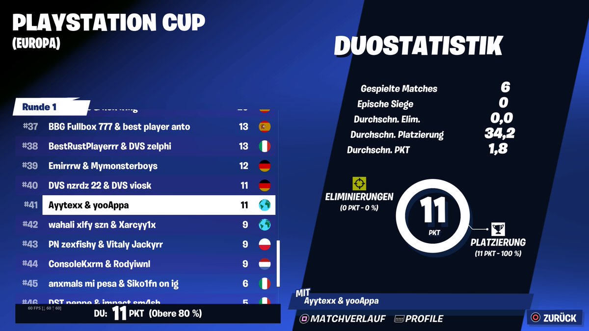Aytzxx's tweet photo. #41 in Finals ($400) w/@yooAppa https://t.co/XyDZFquvfk