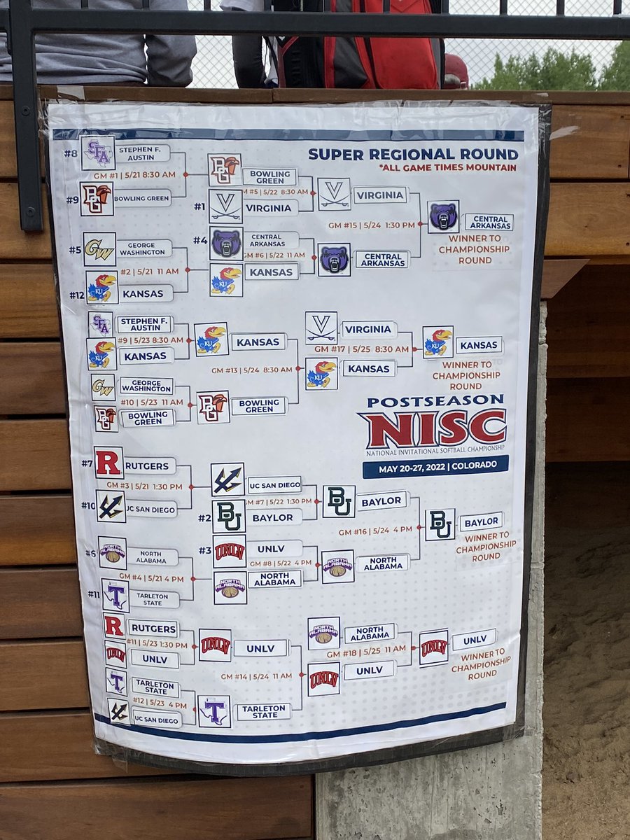 GaleBricker's tweet photo. There is more than one college softball tournament. Great collection of teams in the NISC. @TCSFastpitch https://t.co/TCJiDswnjU
