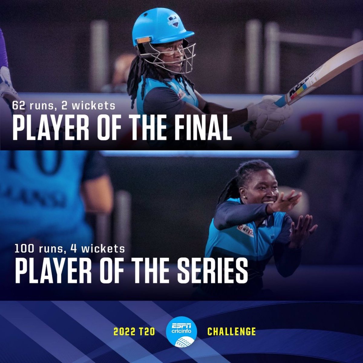 Wolf777news's tweet photo. Her handle,fittingly,says @worldboss5😄 

For more sports news https://t.co/AMJ1sMsH0j

Deandra Dottin, what a superstar!

#WT20Challenge #SNOvVEL

#t20 #wt20 #deandradottin #playeroftheseries #playerofthematch #supernovas #velocity #india #Wolf777News

Content by @ESPNcricinfo https://t.co/uGqePPElek