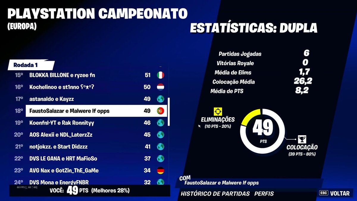 Top 18 PS CUP 300$ primeiros de muitos ! w/ <a href="/malwereftn/">Erick Ferreira</a>