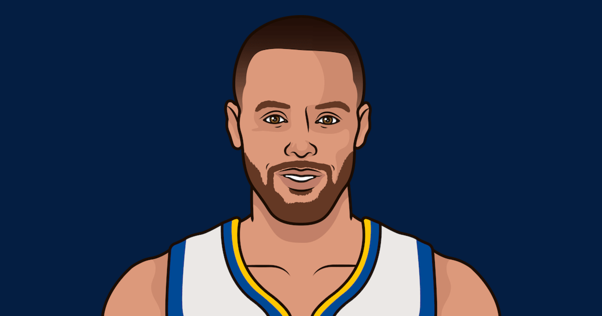 WarriorsMuse's tweet photo. Crazy Stat: Stephen Curry shoots better on tightly contested shots compared to wide-open ones

3 Point % when left Wide-Open: 40.9%
3 Point % when left Open: 35.0%

3 Point % when Contested 𝗧𝗶𝗴𝗵𝘁𝗹𝘆: 41.0%
3 Point % when Contested 𝗩𝗲𝗿𝘆 𝗧𝗶𝗴𝗵𝘁𝗹𝘆: 46.7%

Insane. https://t.co/WwdihhmcXP