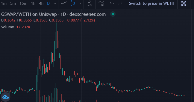 Scams__Exposed's tweet photo. @CryptoMoonRock @CanteringClark @hellspawncrypto @GoudenKraai @noizse @nope_its_lily Narrator : It did not lol https://t.co/o5WWH2EHaL