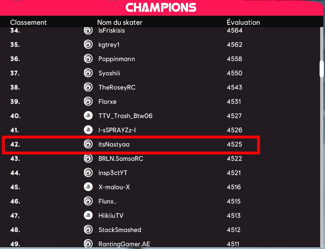 Today I reached one of my goals on <a href="/RollerChampions/">Roller Champions</a> . I'm World Champions and I'm in the top 100. I don't know if I'll stay there for long, but just having it made me happy. It may not mean much to you, but to me it means a lot