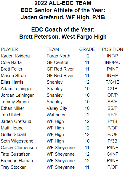 Eastern Dakota Conf. tweet media