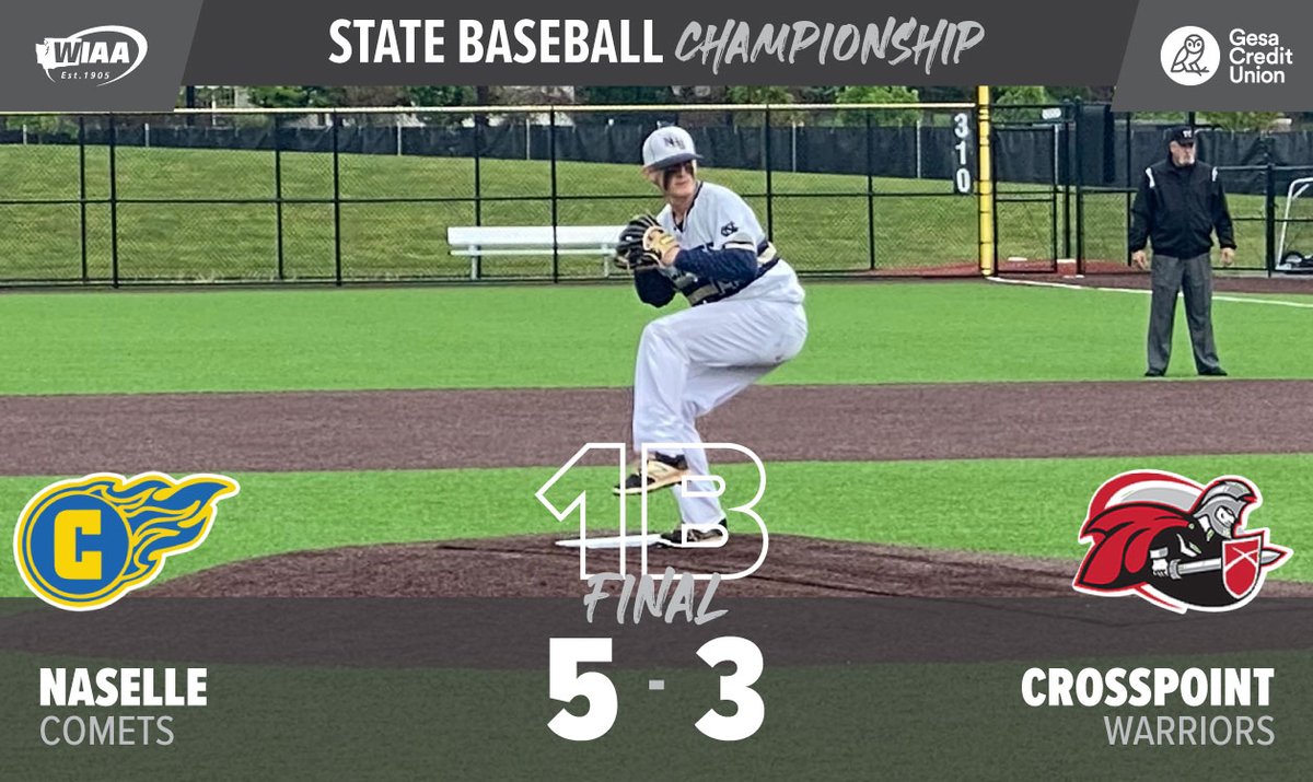 wiaawa's tweet photo. 1B State Baseball Championship:  

Naselle 5
Crosspoint 3

#wastatebaseball https://t.co/8xHl00Kbeq