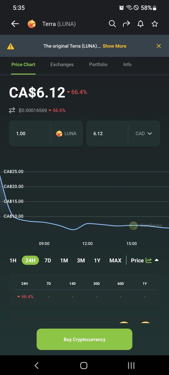 Hahahahha I can't wait till it hits 0.00000000001 hahahha