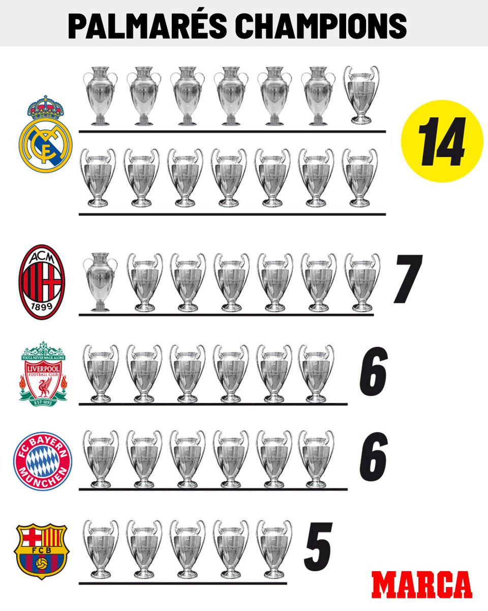 RadioMARCA's tweet photo. Sencillamente, ESPECTACULAR @marca @realmadrid https://t.co/x4QgjhiqOv