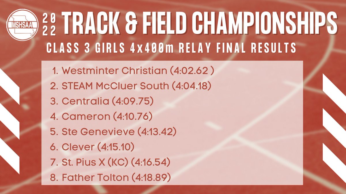 Final results for the Class 3 Girls 4x400m Relay