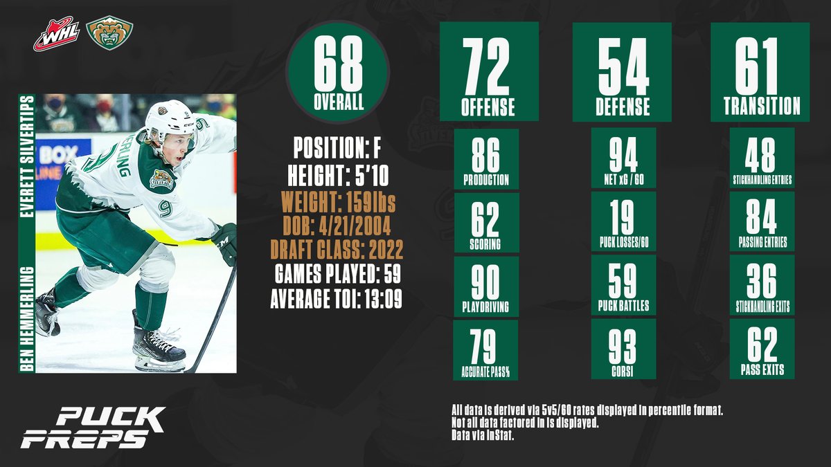 Puck Preps tweet media