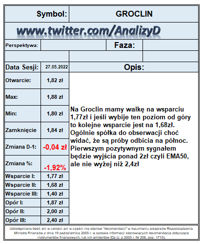 AnalizyD's tweet photo. Spółka: #GROCLIN
Data:27.05.2022
Kurs: 1,84 zł
Zmiana:-1,92%
https://t.co/15fNy6huSP https://t.co/HsMIJAaYz7