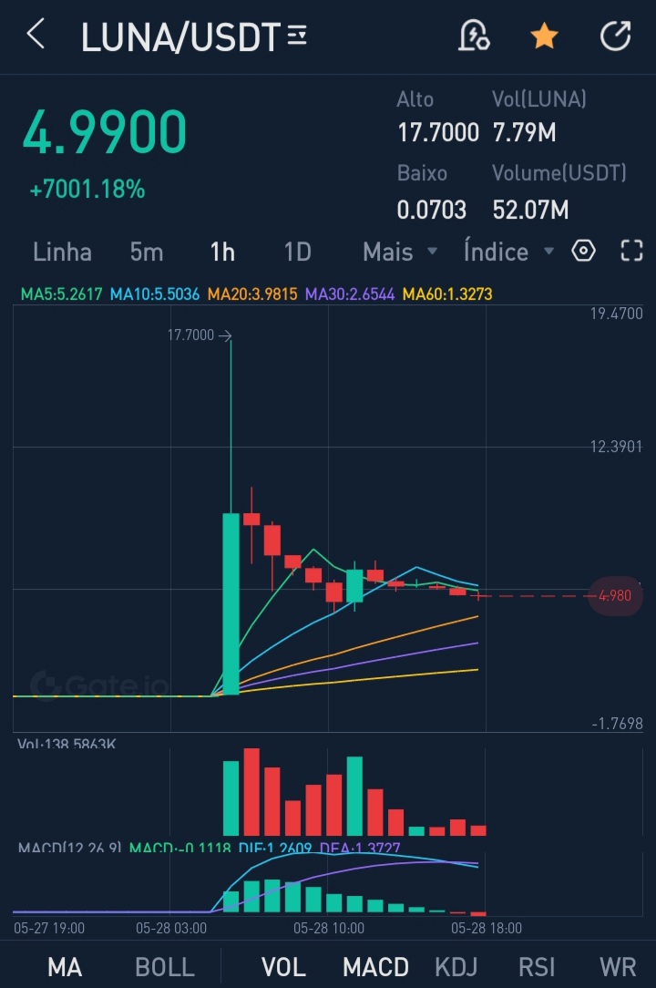 Criptos_Bullish's tweet photo. #luna 🚀🚀🚀 https://t.co/pmncLVGZoE