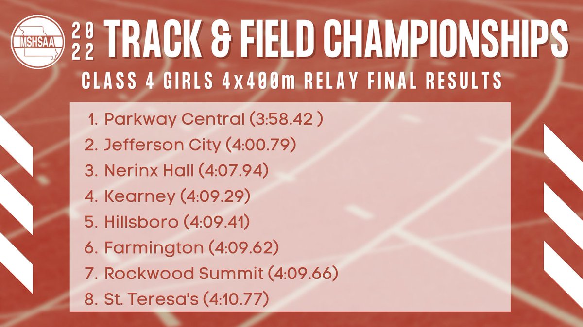 Final results for the Class 4 Girls 4x400m Relay