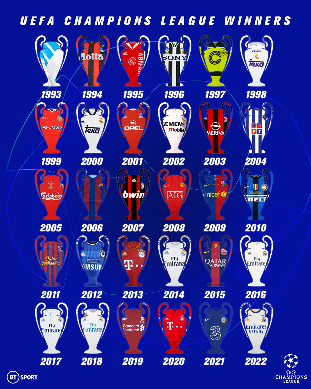 List of UEFA Champions League past winners: Year-by-year results - NBC  Sports