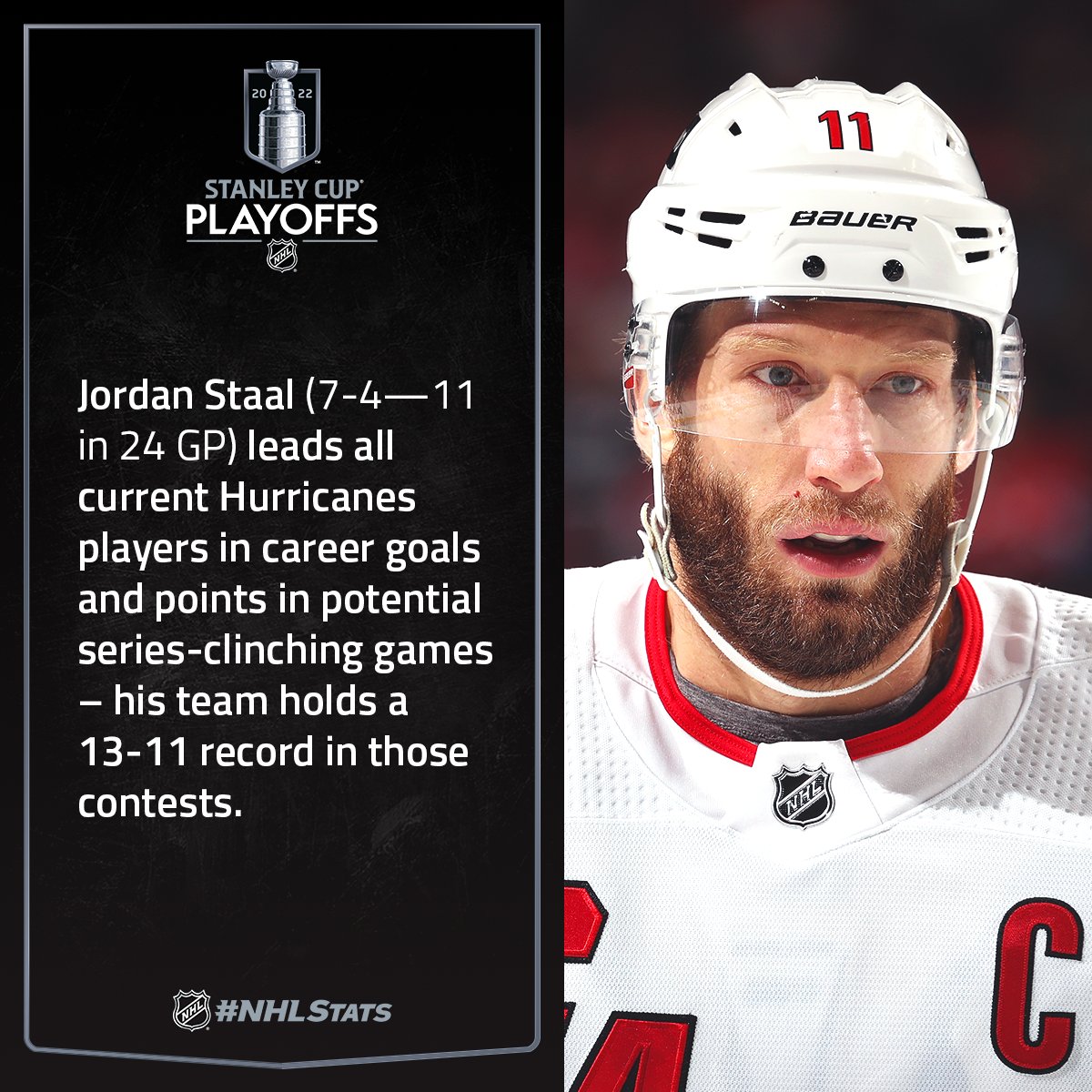 NHL Public Relations on X: The @Canes top the NHL with five