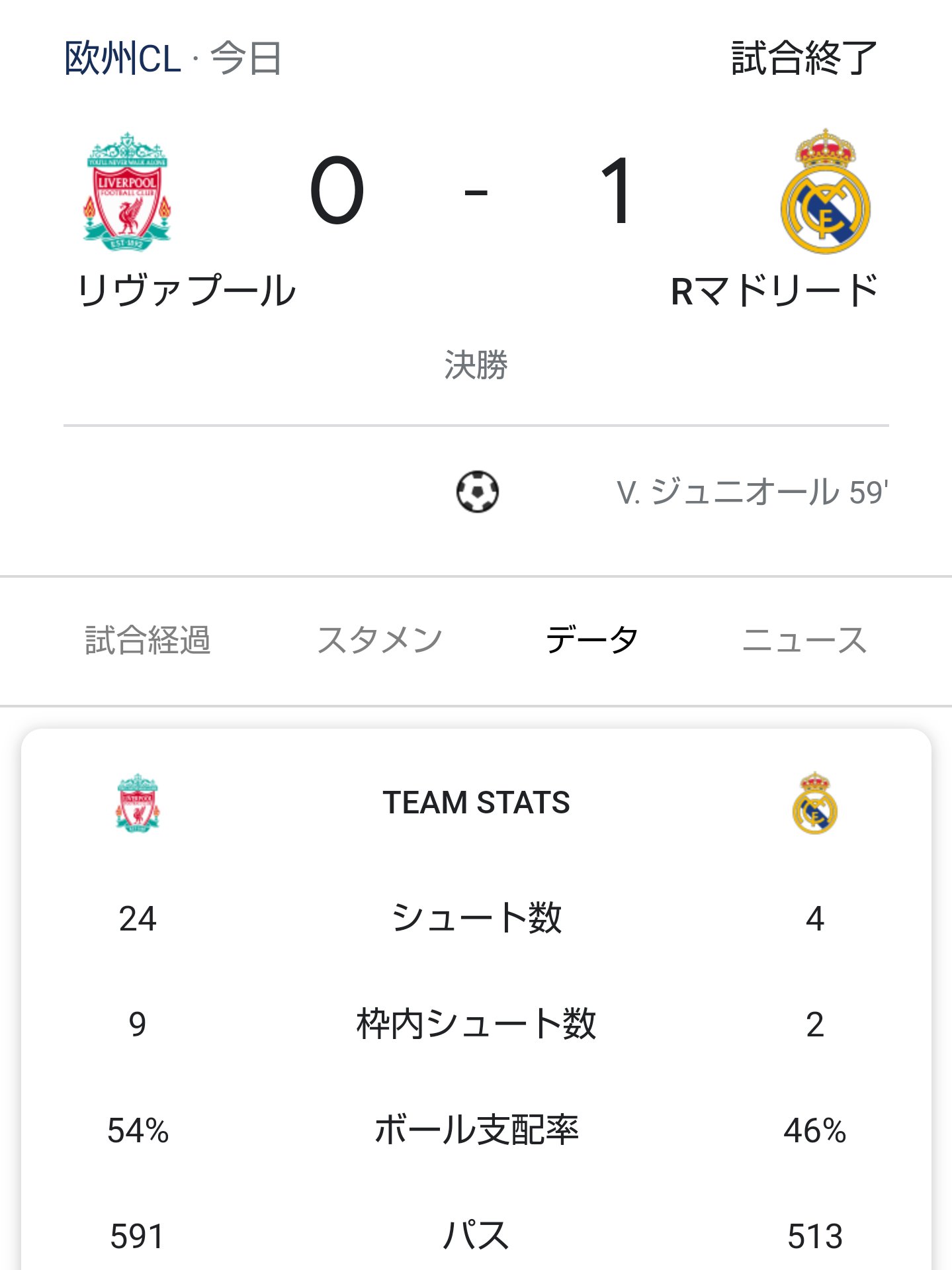 リバプールfc Twitter Search Twitter
